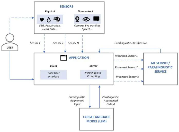 microsoft-research-project-rumi-diagram-696x514.jpg.webp