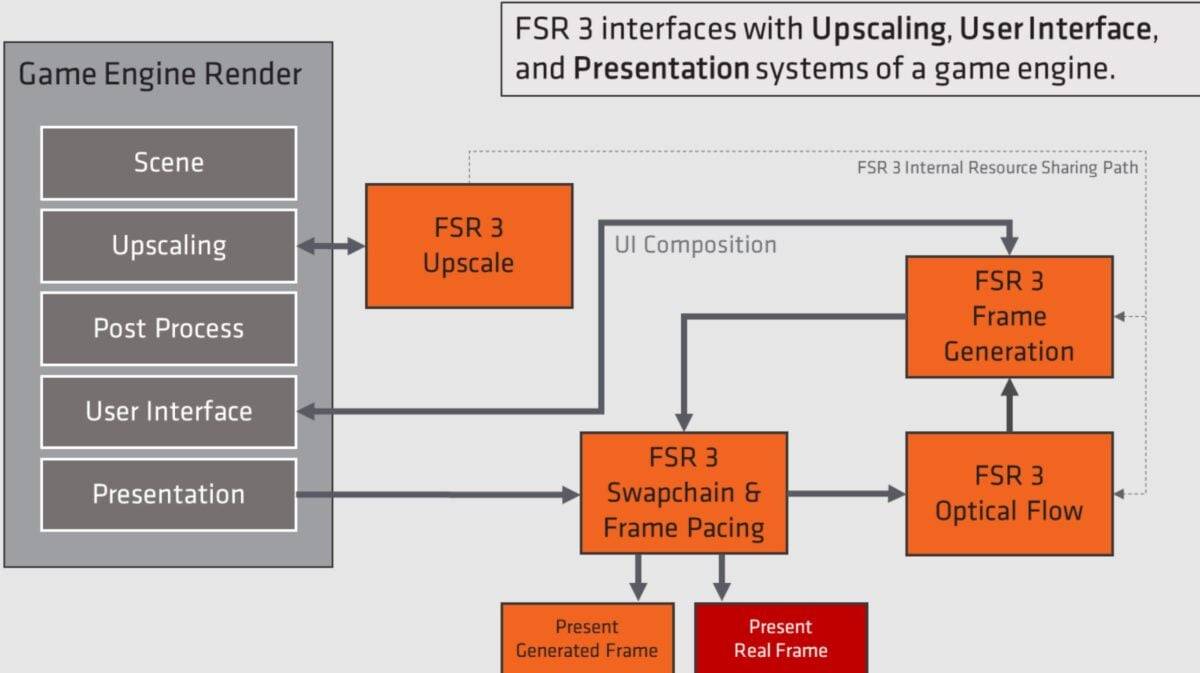 amd-frame-generation-1200x673-1