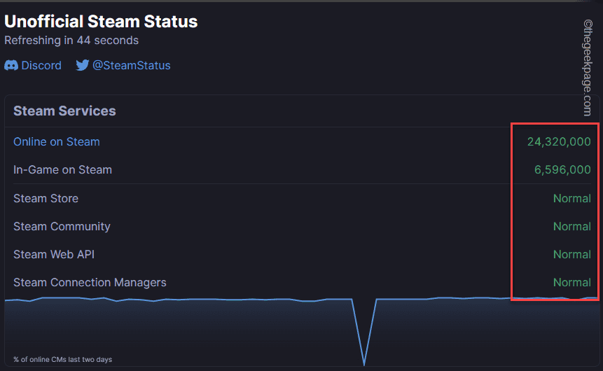 check-the-steam-status-min