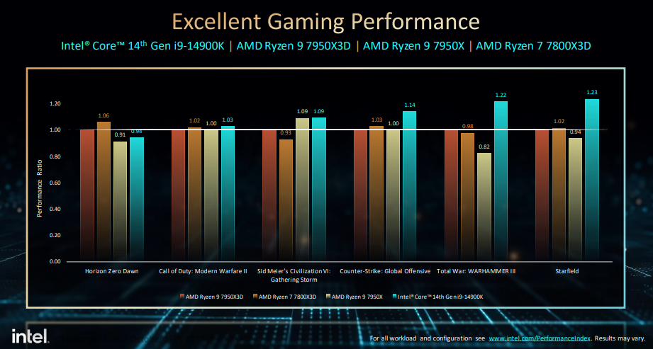 intel-14th-gen-processors-gaming