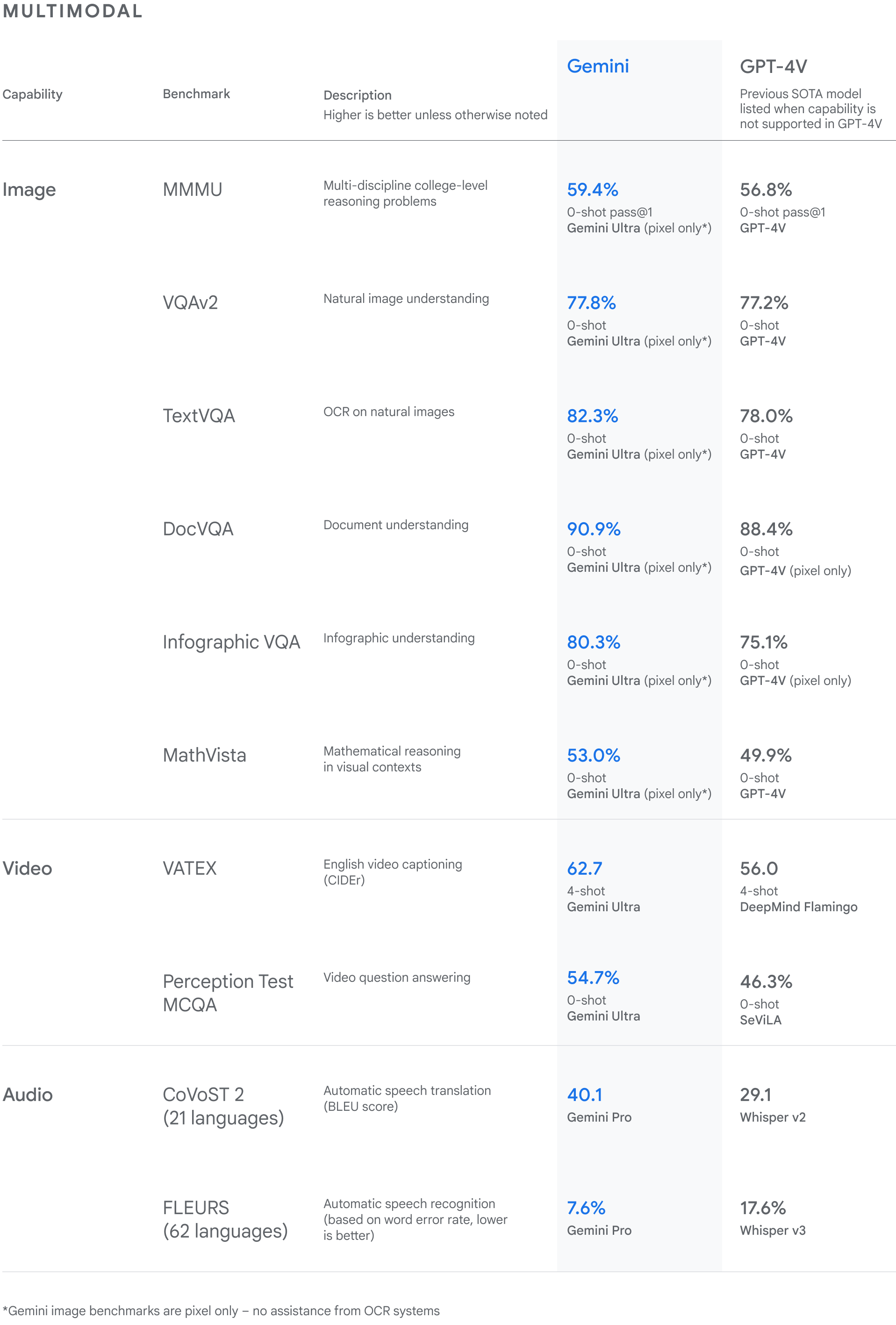 gemini_final_multimodal_table_bigger_font_amendment_lines